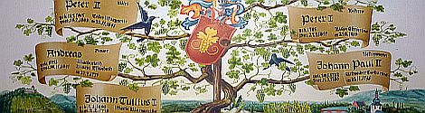 stammbaum